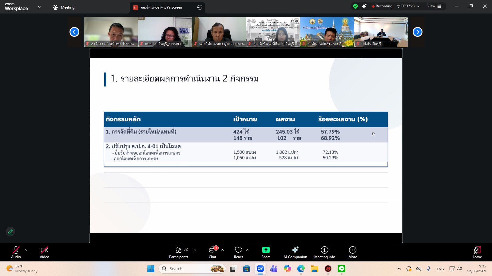 title - ผู้ตรวจราชการ ส.ป.ก. เข้าร่วมการประชุมตรวจติดตามการดำเนินงานตามแผนการตรวจราชการ ของผู้ตรวจราชการกระทรวงเกษตรและสหกรณ์ ประจำปีงบประมาณ พ.ศ. 2569 รอบที่ 1 ในเขตตรวจราชการที่ 9 จังหวัดปราจีนบุรี